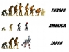 evolution-of-mankind