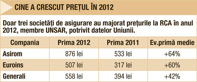 cine a crescut