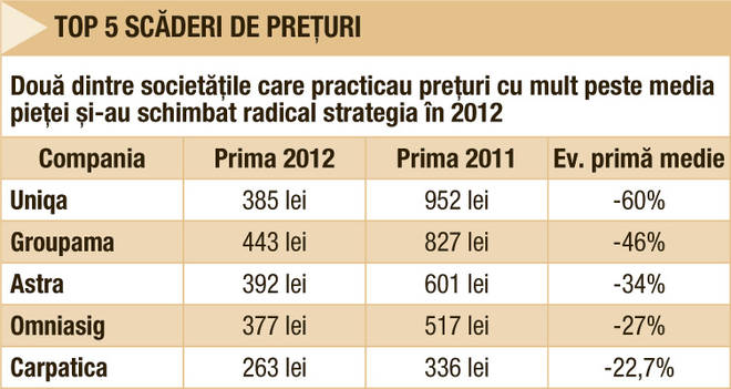 top scaderi